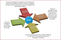 Bio&eacute;tica y Nanotecnolog&iacute;a